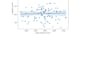make python data visualizations and statistical graphs